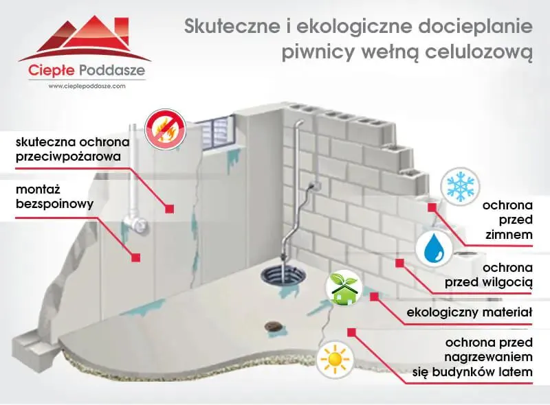 Jak skutecznie ocieplić piwnicę od wewnątrz? Praktyczne porady i rozwiązania
