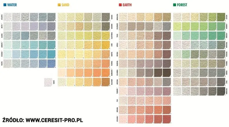 Harmonizacja stylu architektury