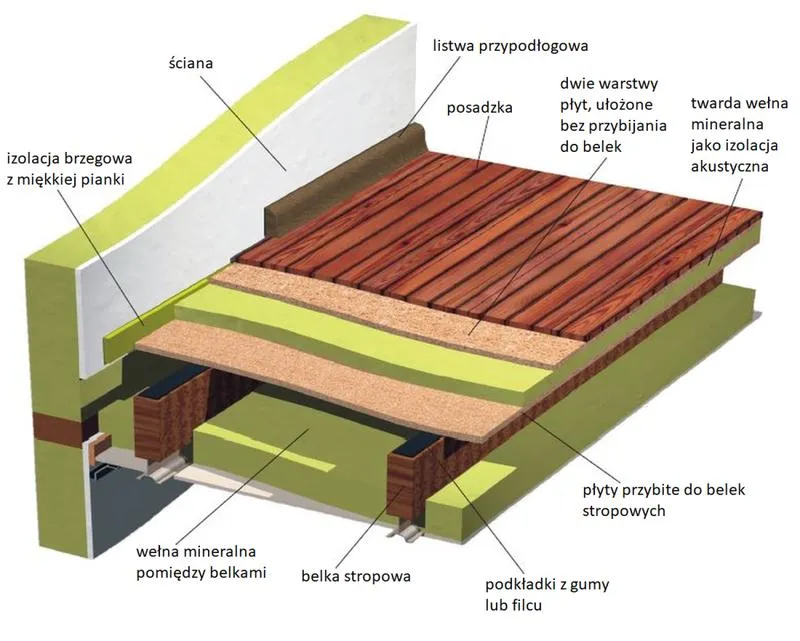 Naturalne materiały dźwiękochłonne