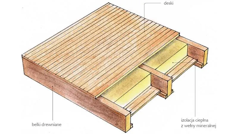 Porównanie stropów drewnianych i betonowych